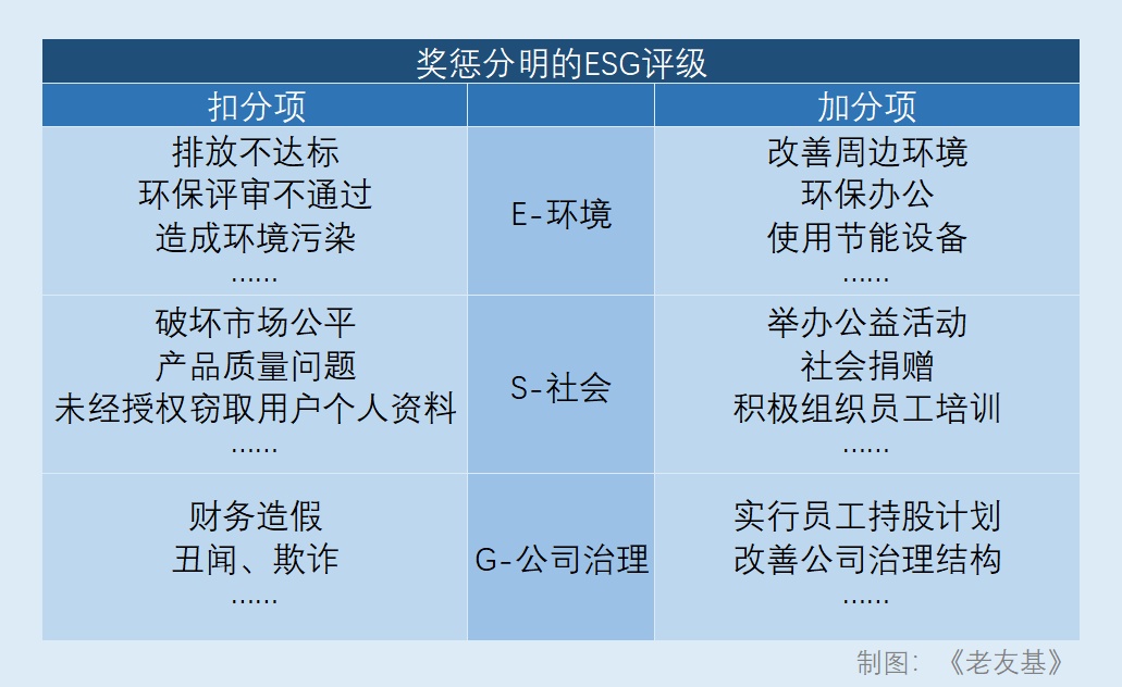 ESG理财的好处与坏处