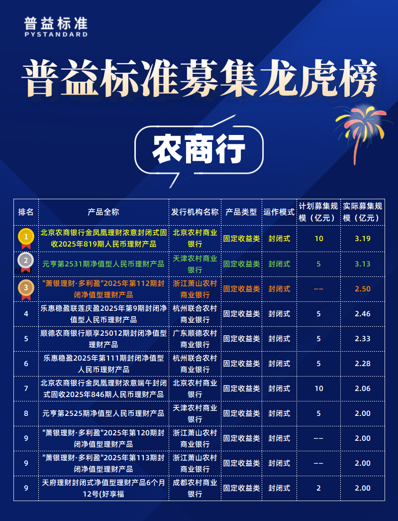 银行低风险理财排行