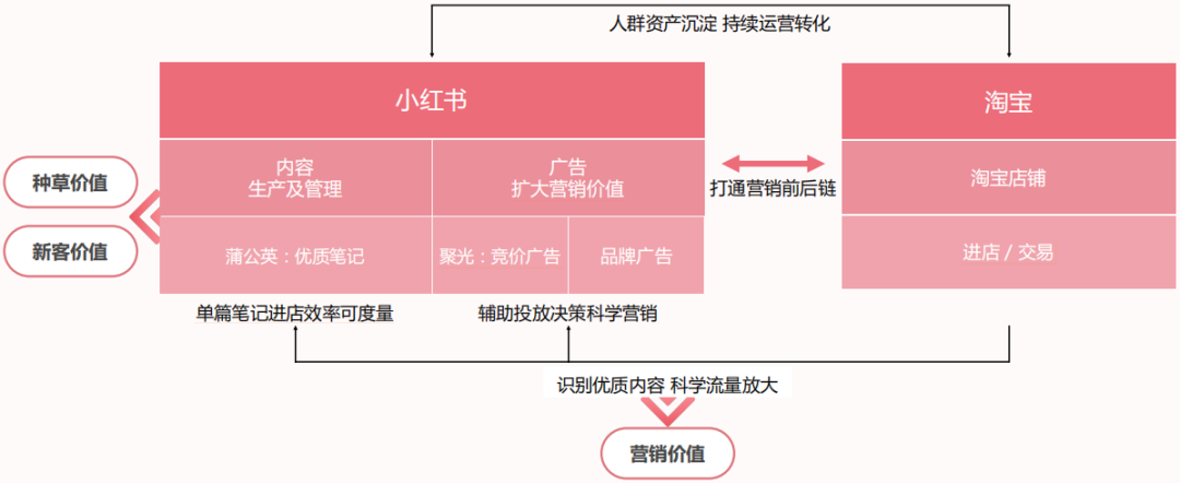 抖音居家兼职怎么做
