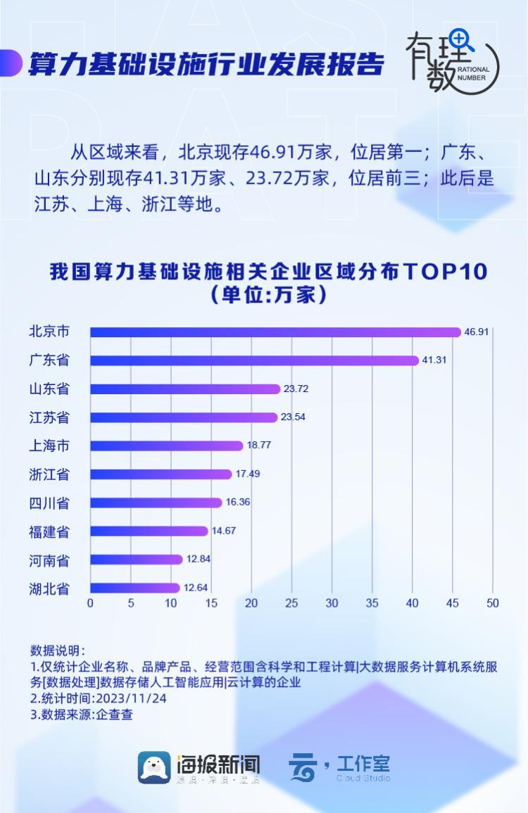 算力租赁赚钱