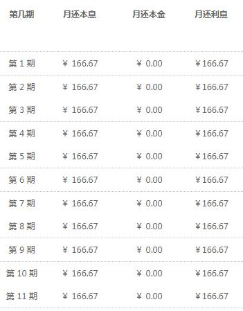 还款方式有几种