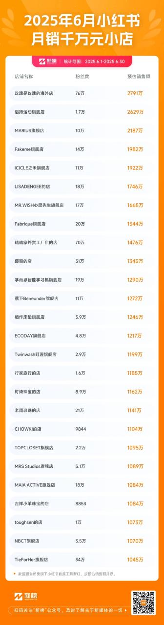 品质小店发展思路