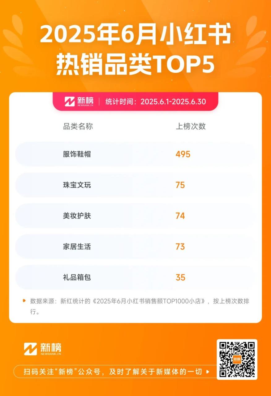 品质小店发展思路
