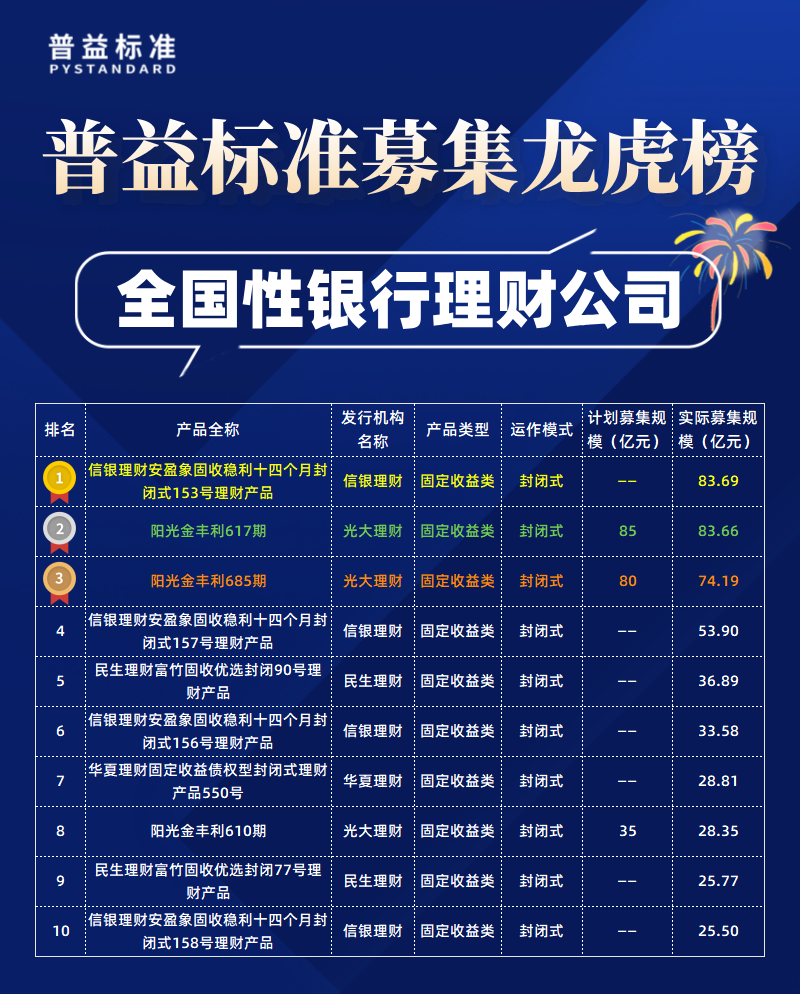 银行低风险理财排行