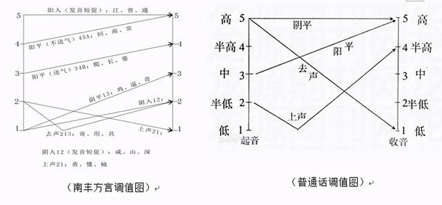方言标注订单