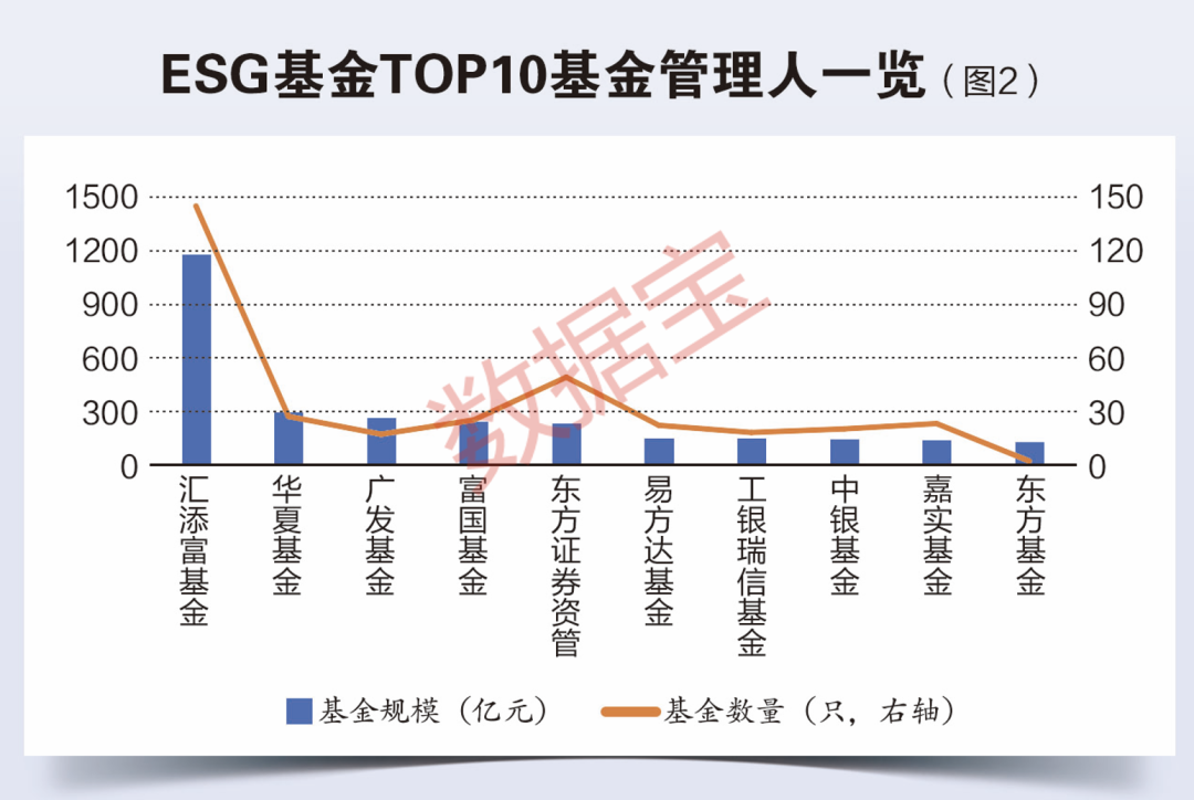 ESG理财的好处与坏处