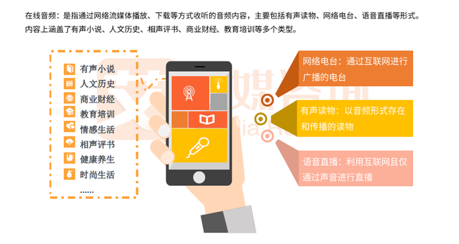 创乎网, 16堂赚钱秘籍 ：把你的声音变成钱，0基础让你轻松过万