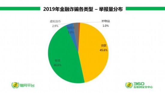 区块链最新赚钱平台