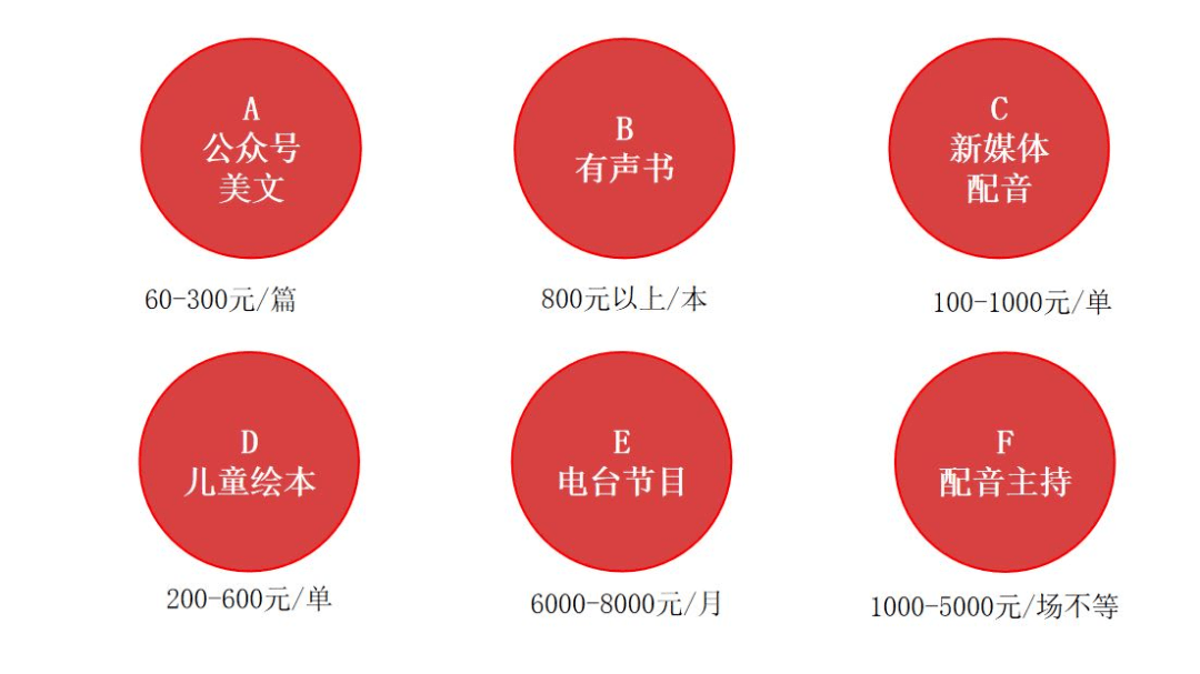 声音变现行业前景怎么样