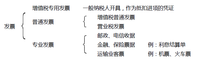 增值税专用发票和普通发票的区别