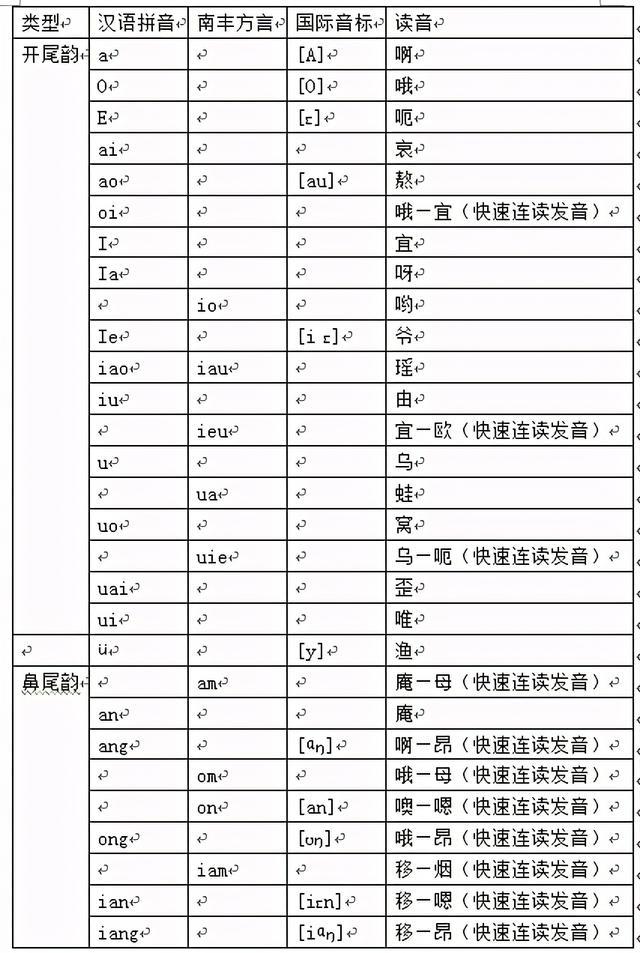 方言标注订单