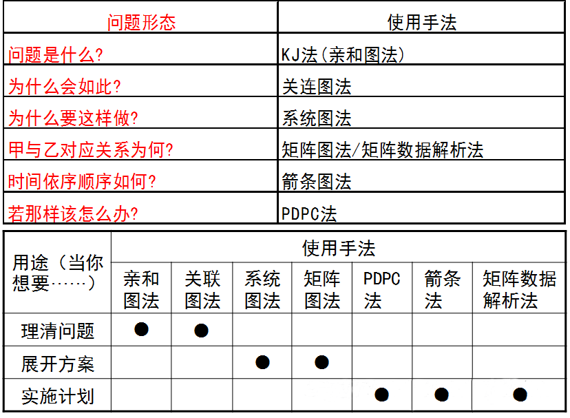 质量常用qc工具