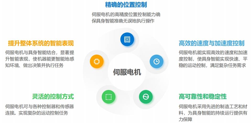 具身智能产业