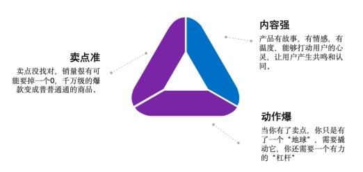 什么叫灾难营销