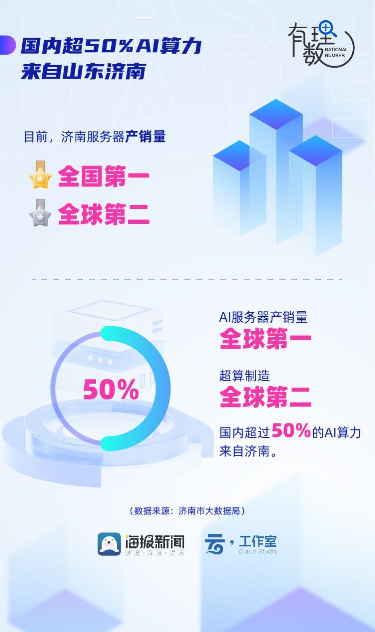 算力租赁赚钱