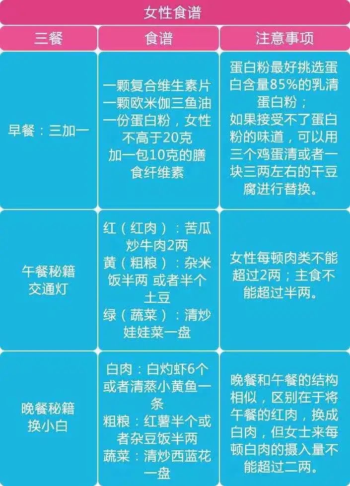 怎样科学减10斤