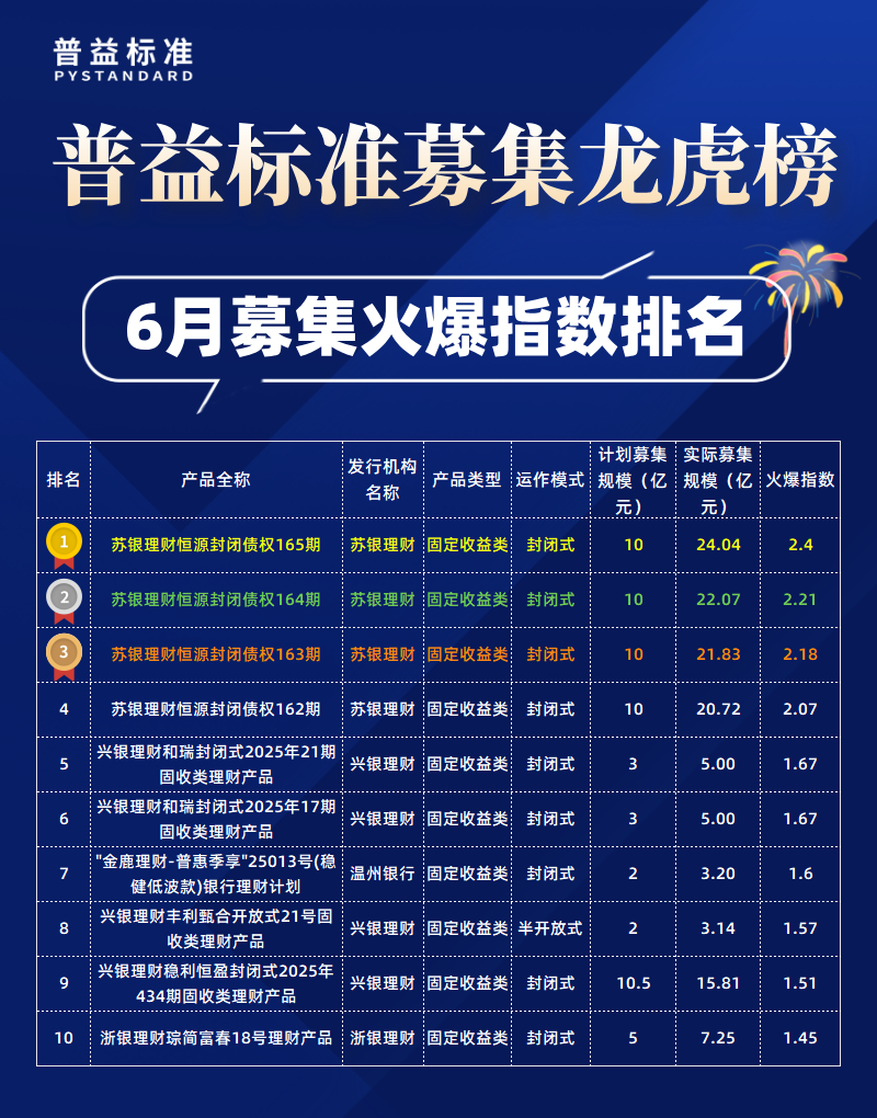 银行低风险理财排行
