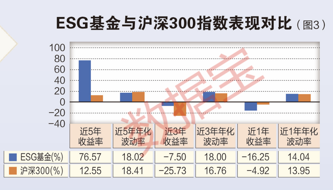 ESG理财的好处与坏处