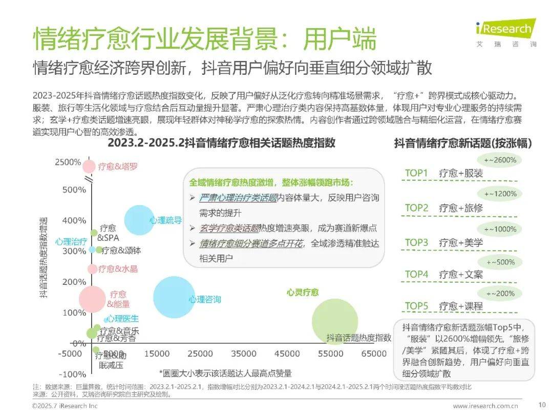 开一家情绪疗愈店赚钱吗