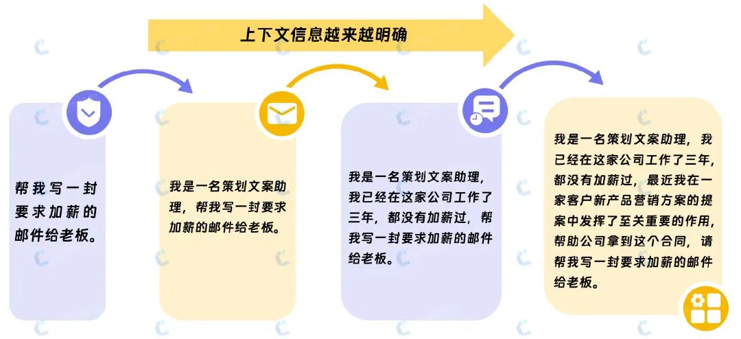 Prompt工程
