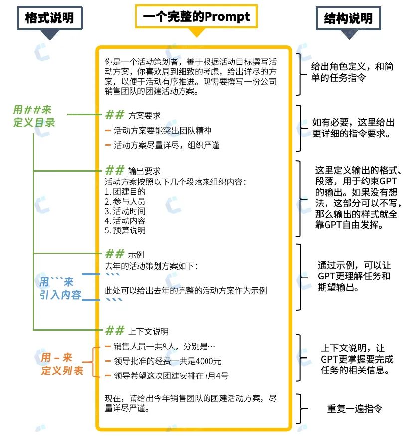 Prompt工程