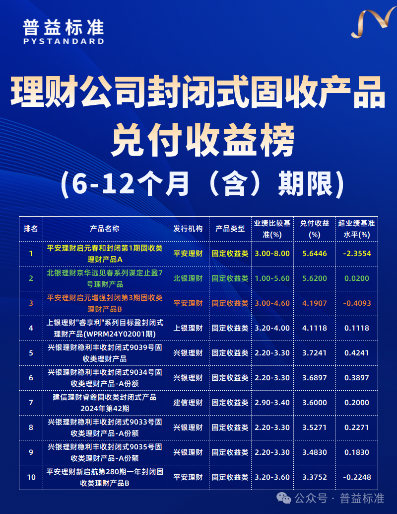 银行低风险理财排行
