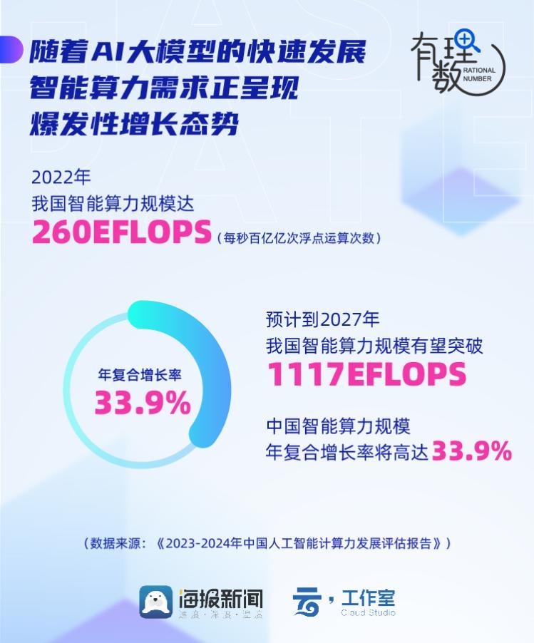 算力租赁赚钱