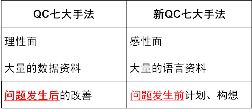 质量常用qc工具