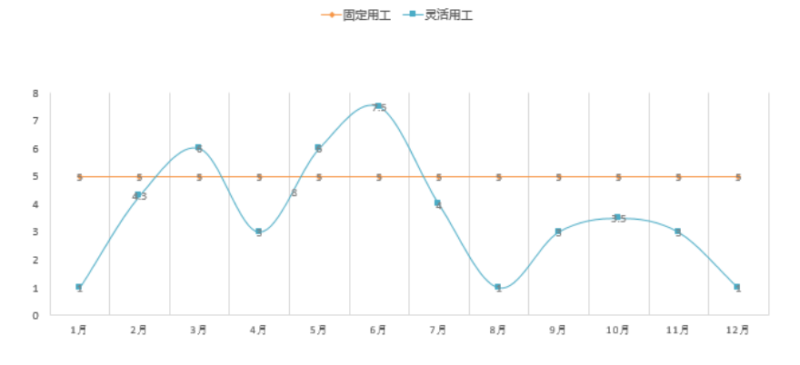 零工经济的好处和坏处
