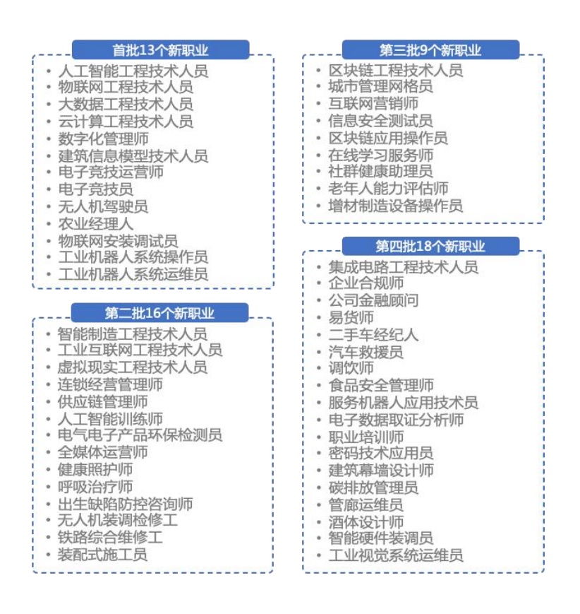 数字营销专业