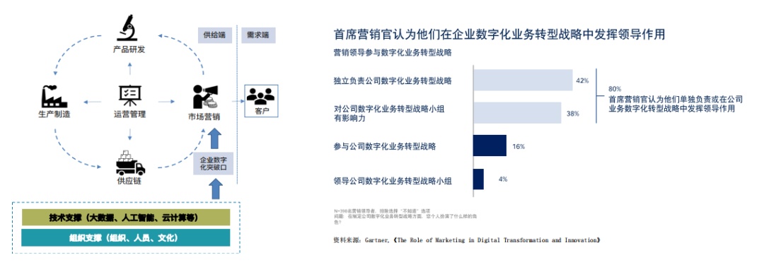 数字营销专业