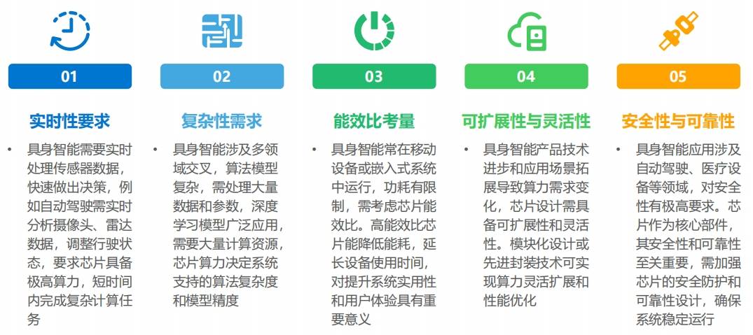 具身智能产业