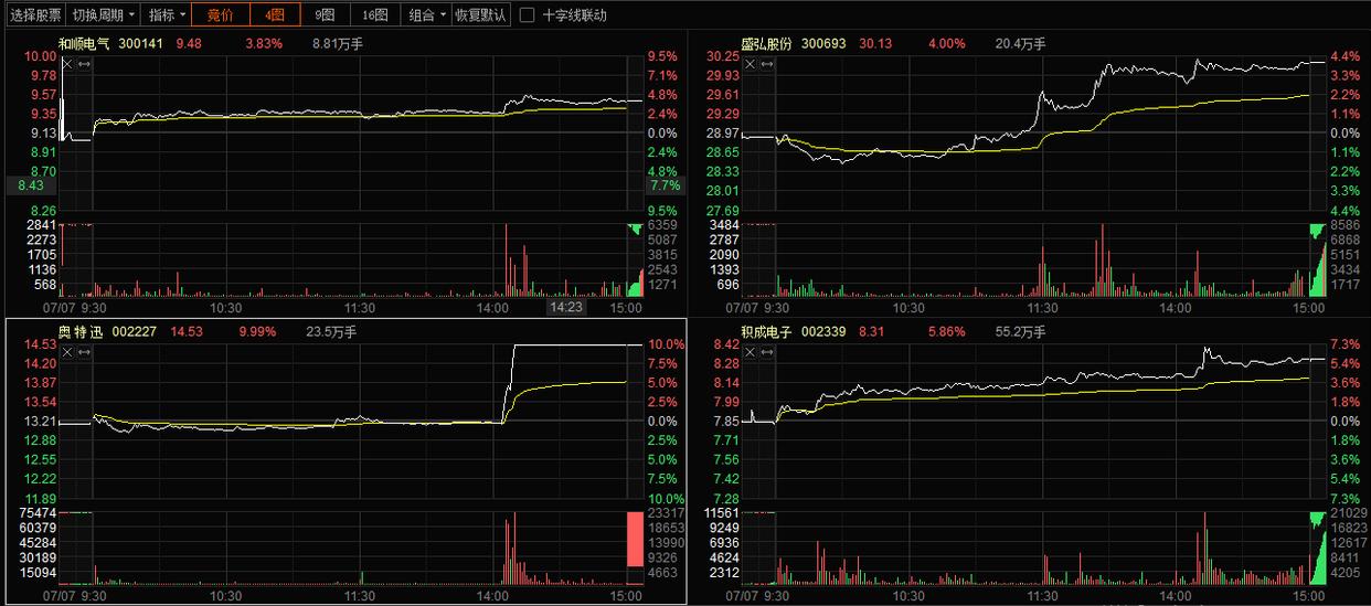 投资充电桩需要多少资金