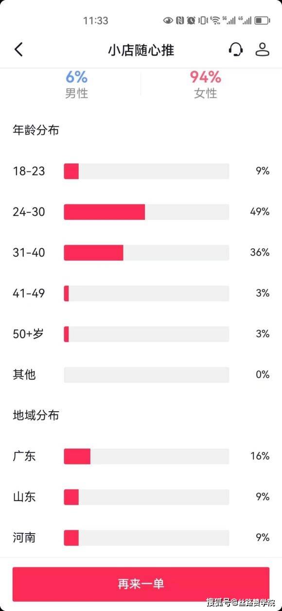 小店随心推投放诀窍