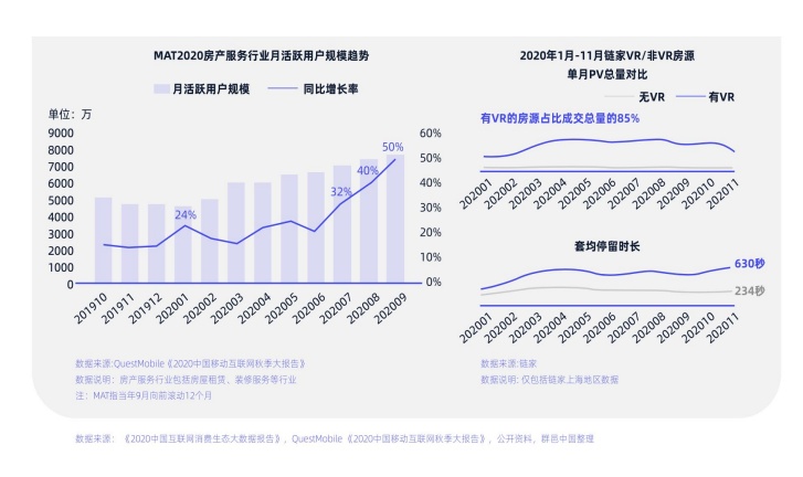 数字营销专业