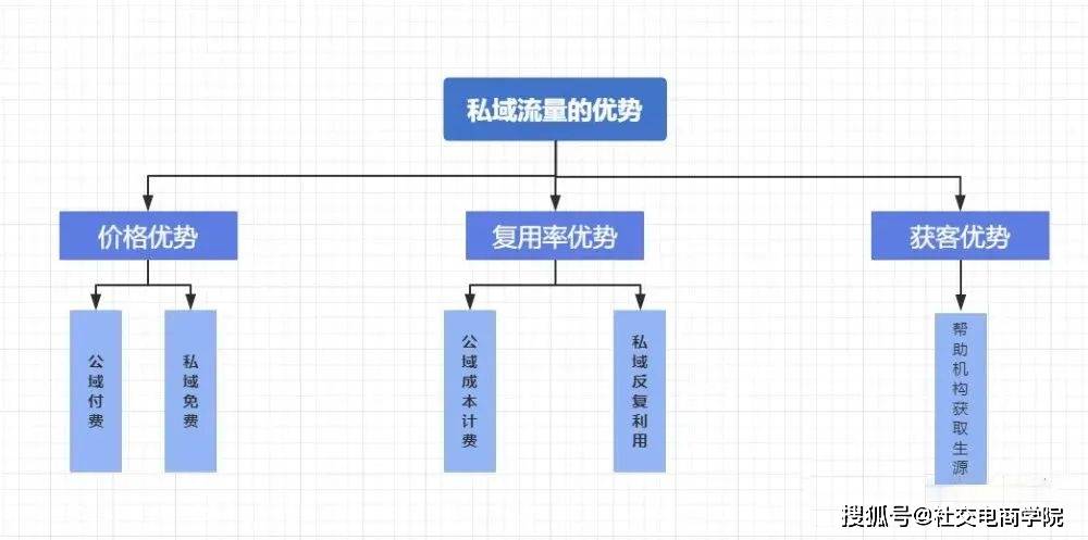五个公域流量平台