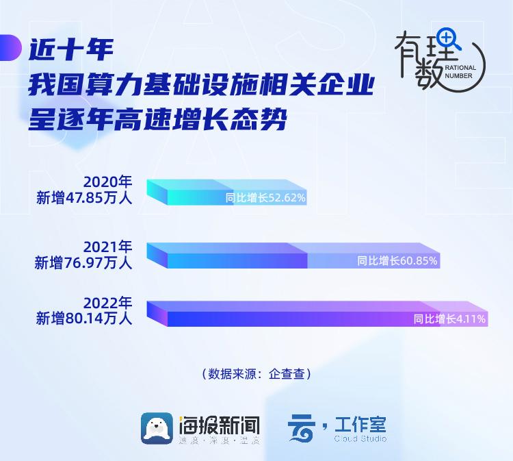 算力租赁赚钱