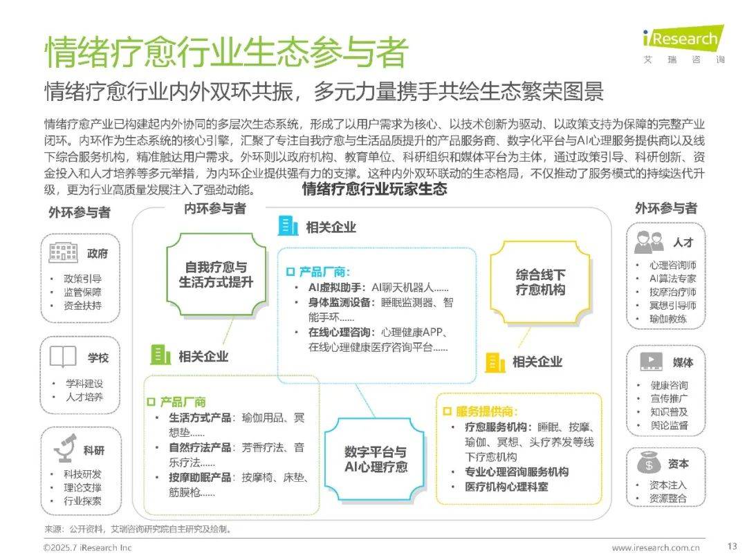 开一家情绪疗愈店赚钱吗