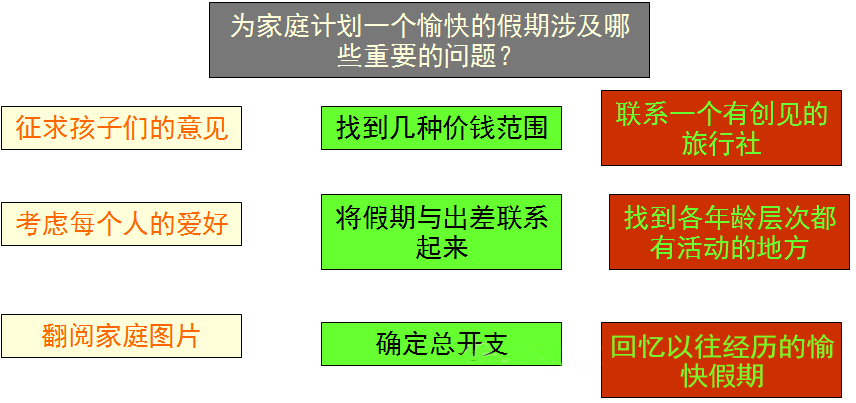 质量常用qc工具