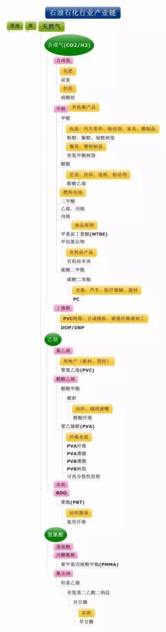 系统采购与导入