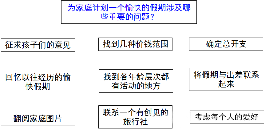 质量常用qc工具