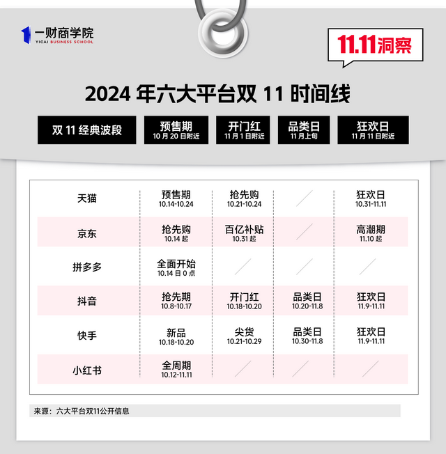 拼多多0点后便宜