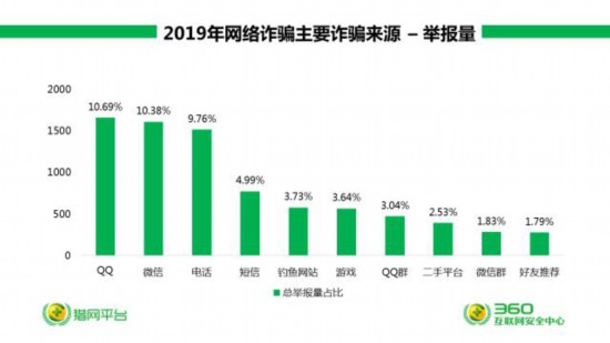 区块链最新赚钱平台
