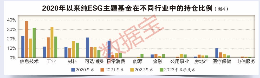 ESG理财的好处与坏处