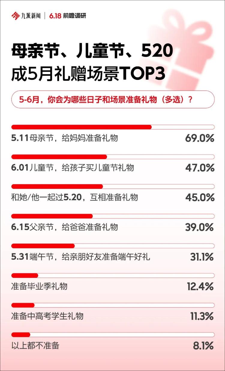 不囤货开店铺