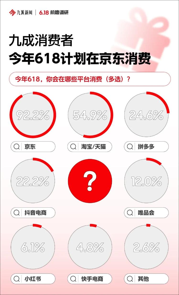 不囤货开店铺