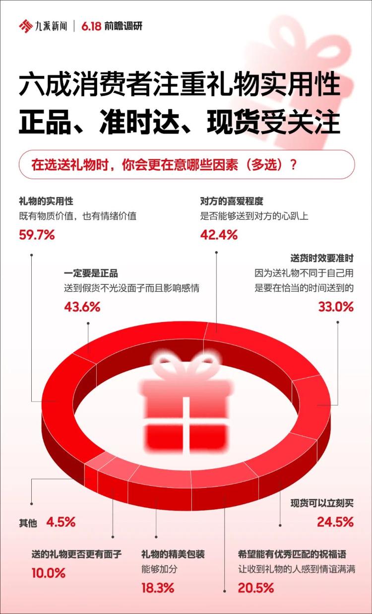 不囤货开店铺