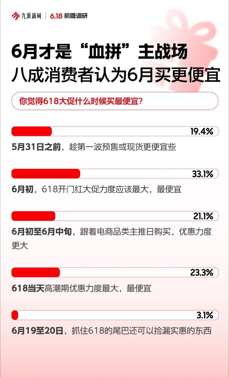 不囤货开店铺