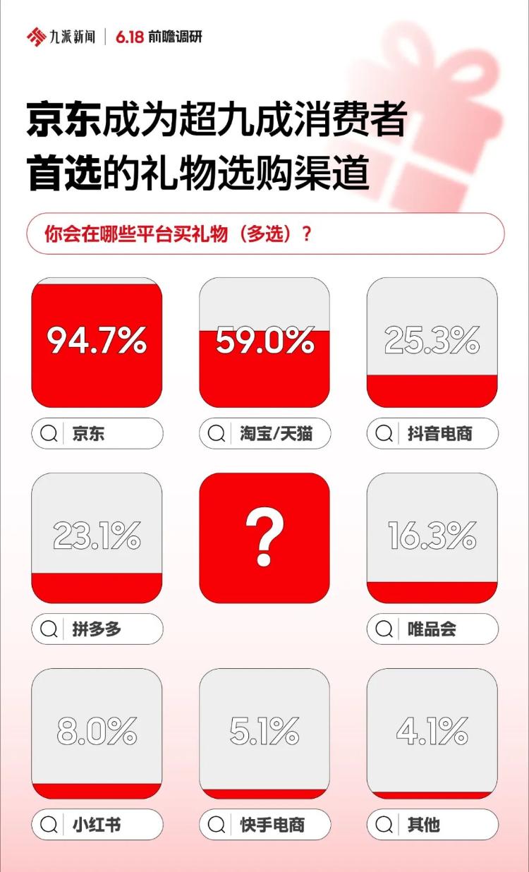 不囤货开店铺