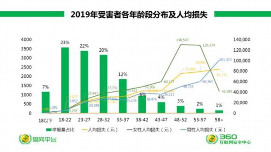 区块链最新赚钱平台